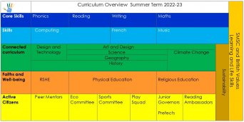 Curriculum_overview_subject_summer_term_23_page_0001